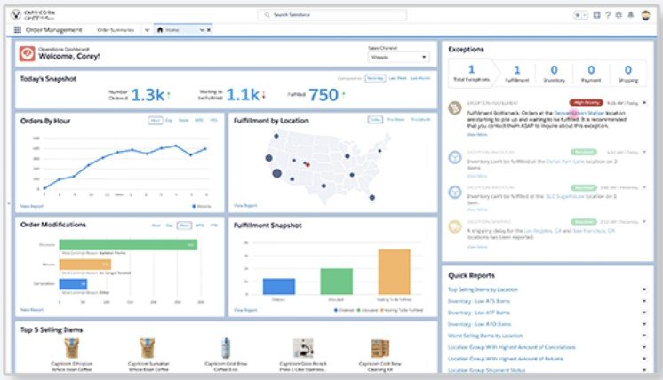 Order Management operations dashboard