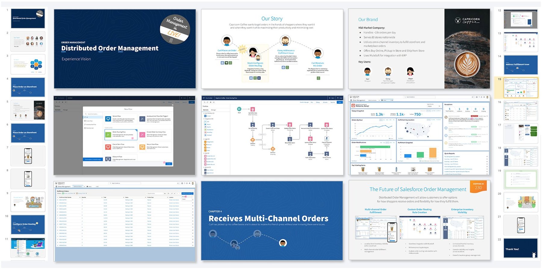 Presentation and demo slide deck overview