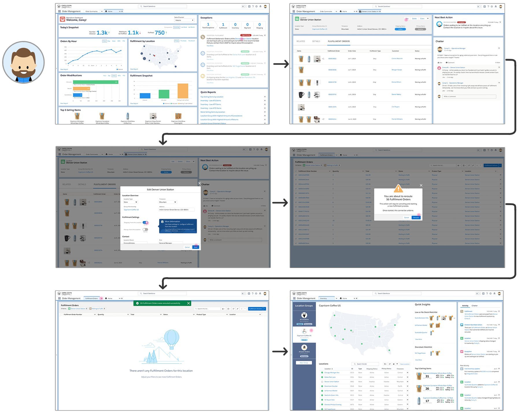 Dashboard, location details, reroute confirmation and inventory map screens